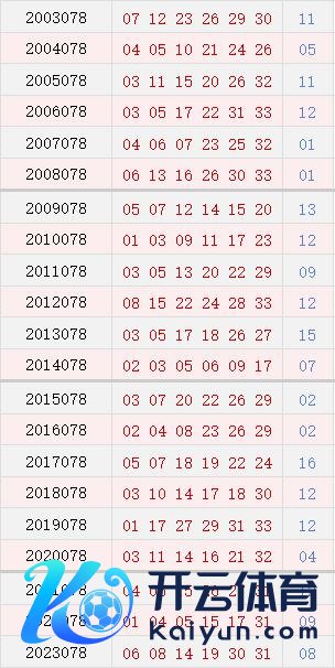 078期历史同时号码