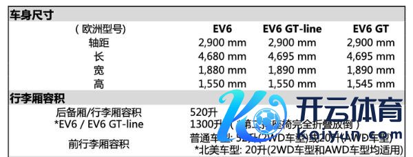 起亚EV6 GT端庄亮相 零百加快3.5秒 撑抓800V快充