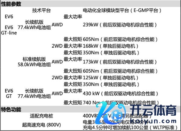 起亚EV6 GT端庄亮相 零百加快3.5秒 撑抓800V快充